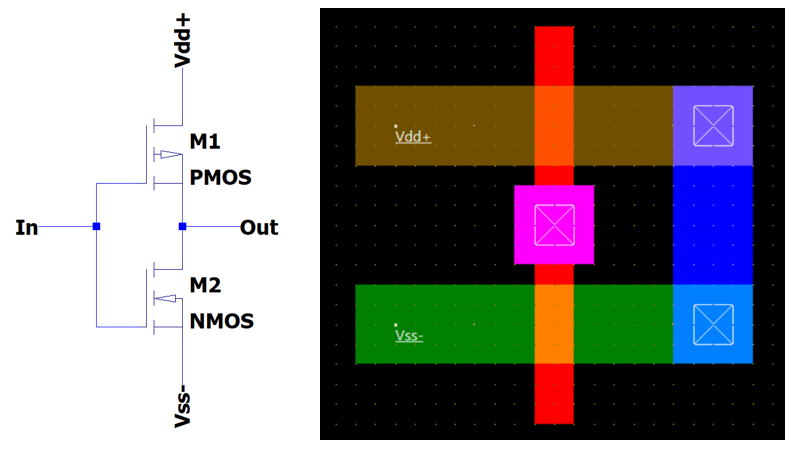 Full-custom CMOS inverter layout highlighting PMOS/NMOS sizing used for rise/fall balance at low supply voltage