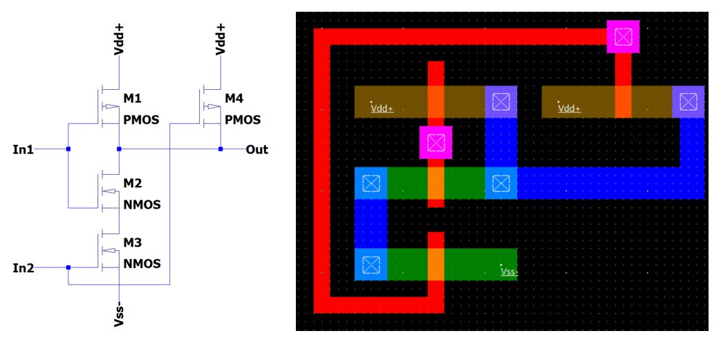 Static CMOS NAND gate full-custom layout with shared diffusion regions for compact routing