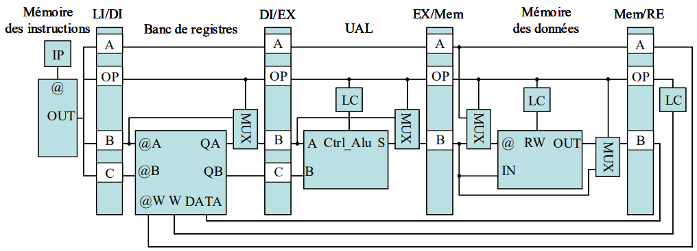 Global five-stage CPU architecture
