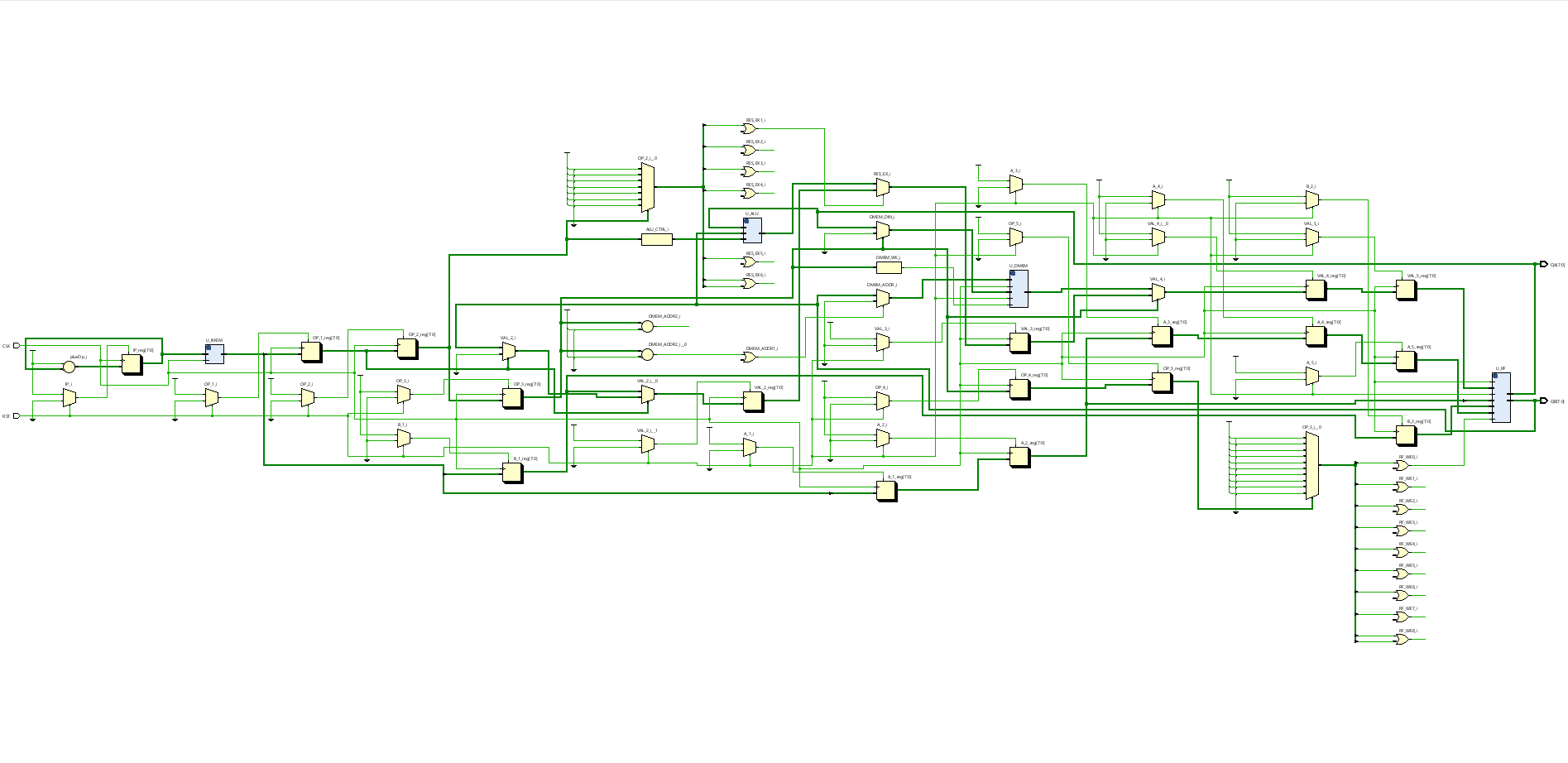 Top-level CPU RTL integration
