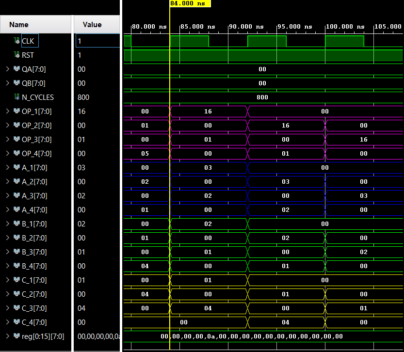 CPU testbench waveform results