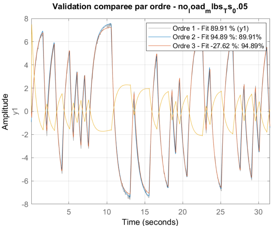 MLBS validation best case