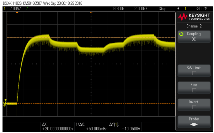 Oscilloscope load influence