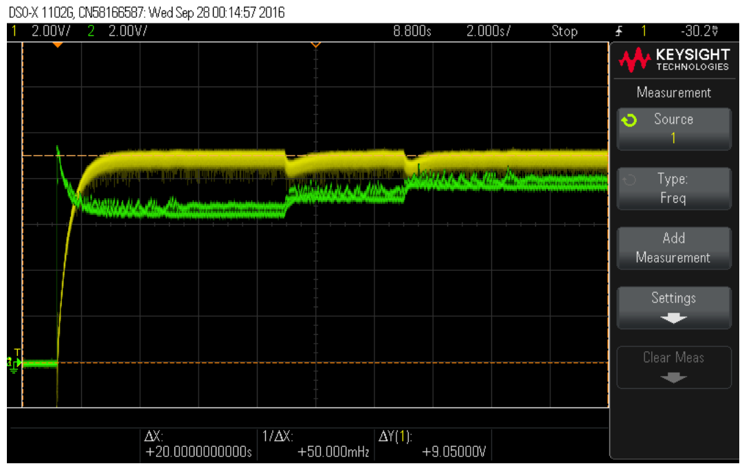 PI controller validation oscilloscope traces
