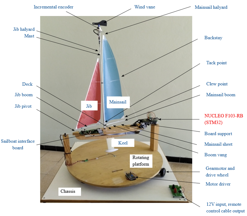 Autonomous sailboat physical platform