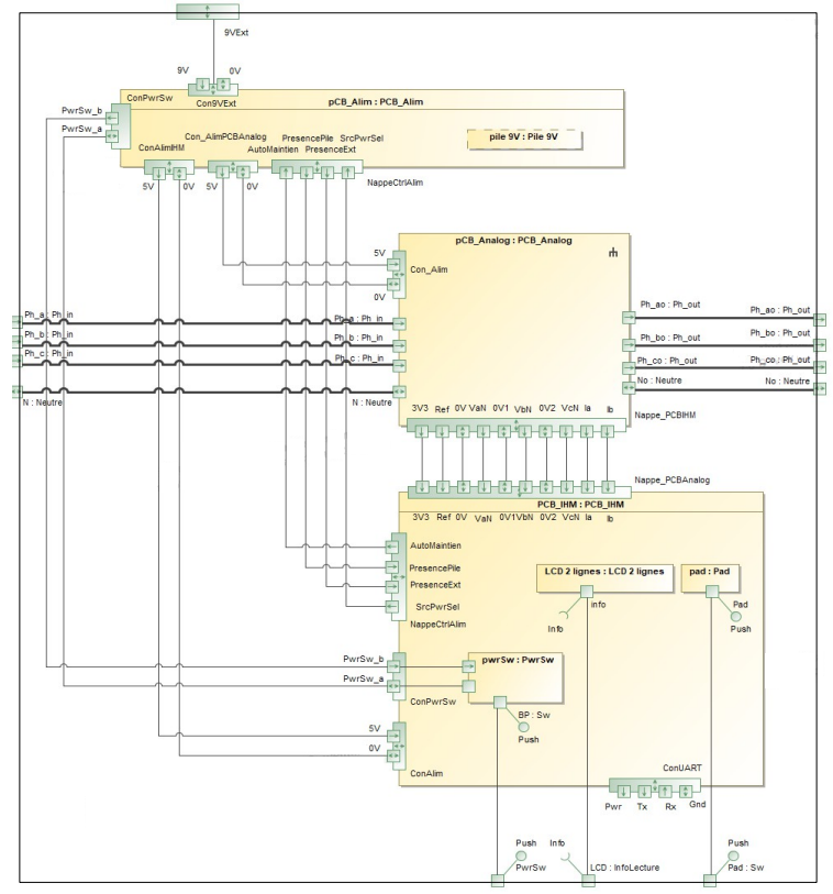 Wattmeter architecture overview