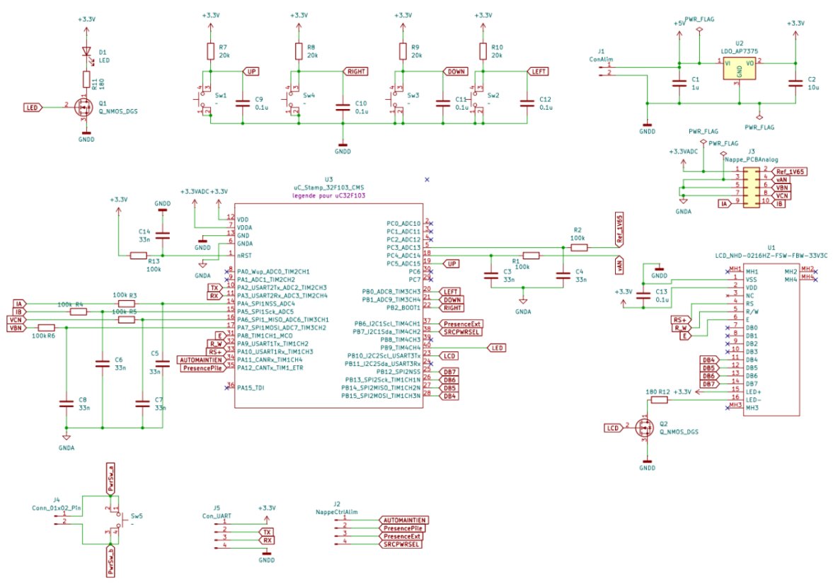 HMI schematic